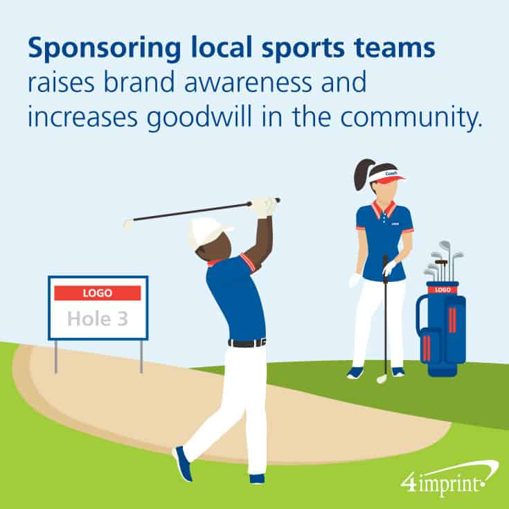 Sponsoring local sports teams raises brand awareness and increases goodwill in the community. 