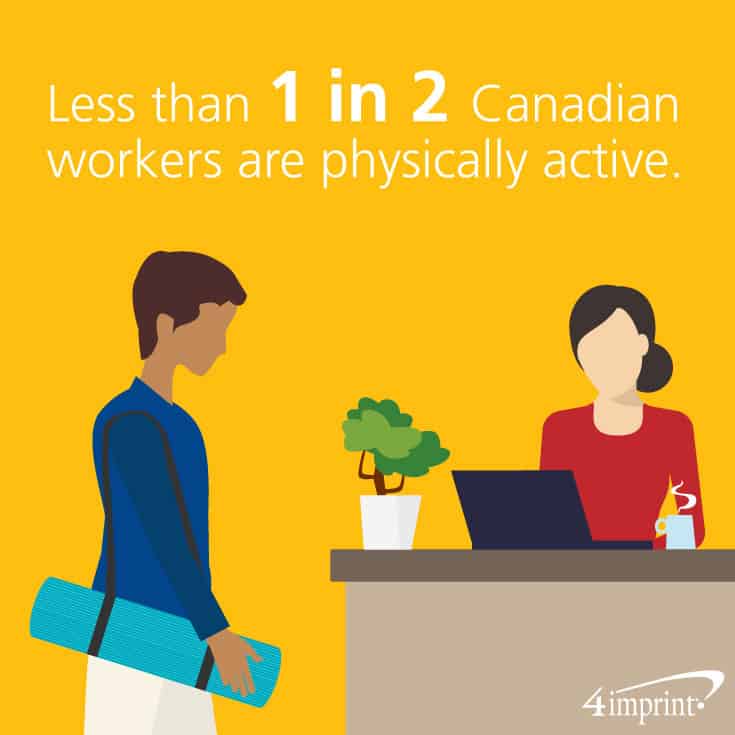 Less than 1 in 2 Canadian workers are physically active. 