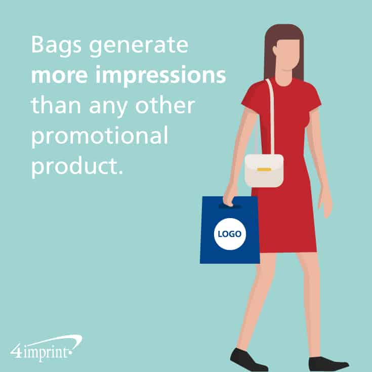 Bags are the impressions champ, generating more than any other promotional product.