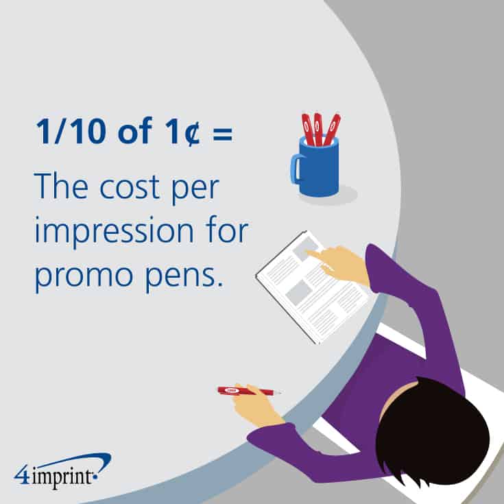 1/10 of 1 cent = The cost per impression for promo pens.