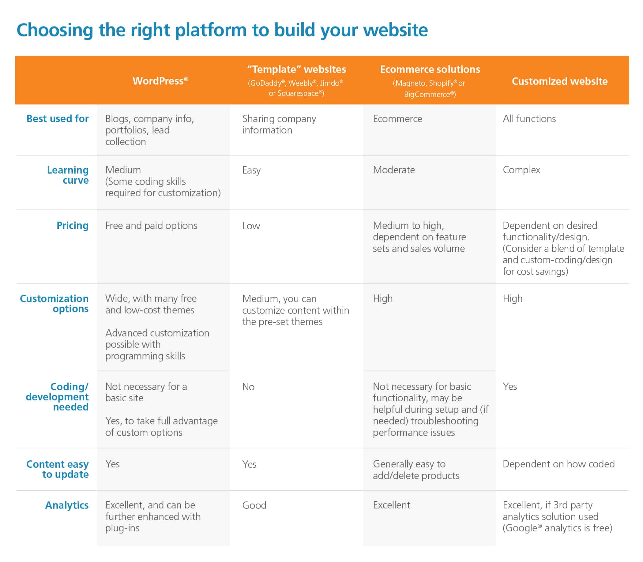 Web Platform Comparison chart