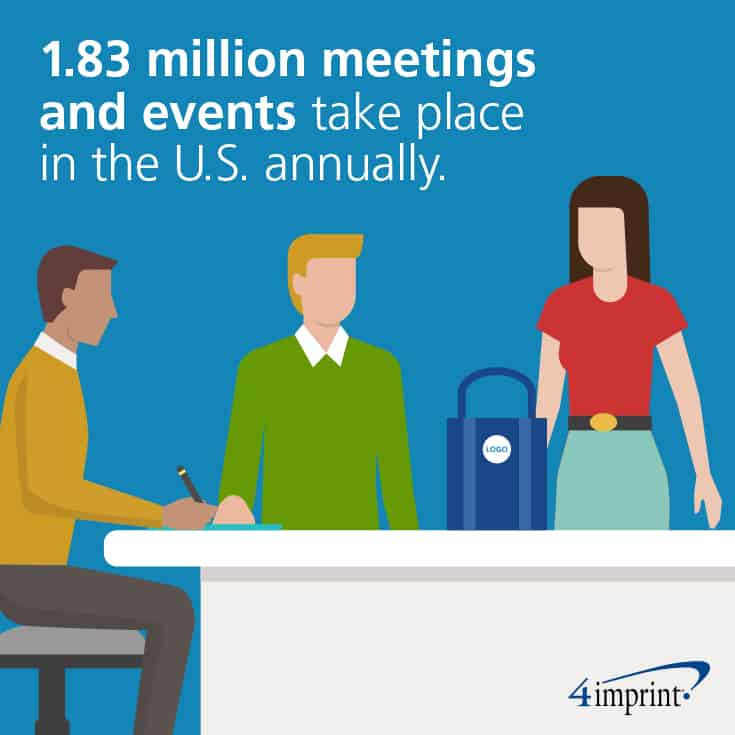 1.83 million meetings and events take place in the U.S. annually. 
