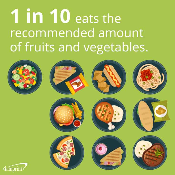 1 in 10 adults eats the recommended amount of fruits and vegetables.