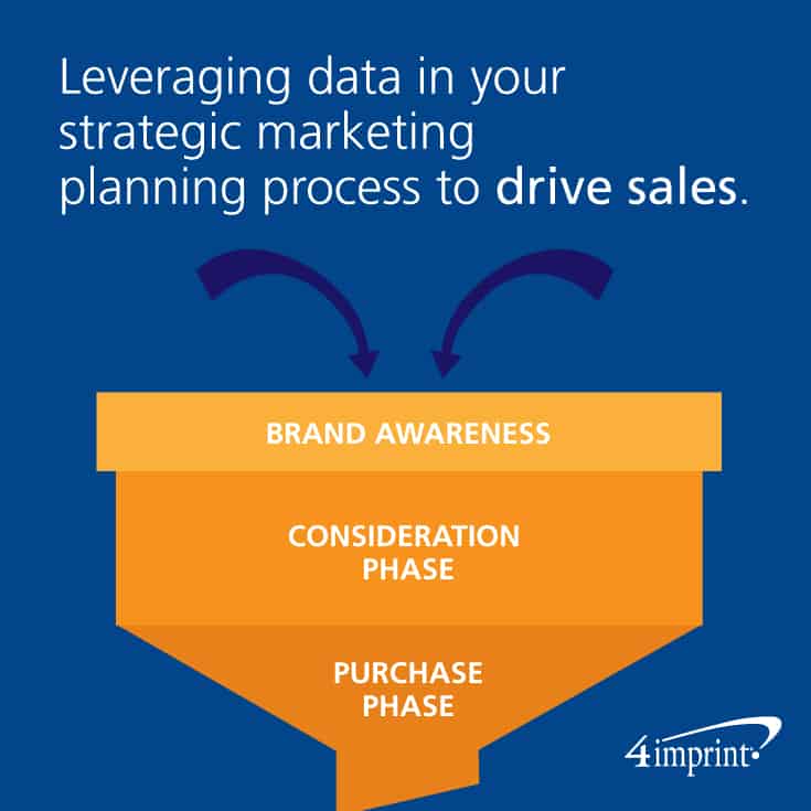 Leveraging data in your strategic marketing planning process to drive sales.