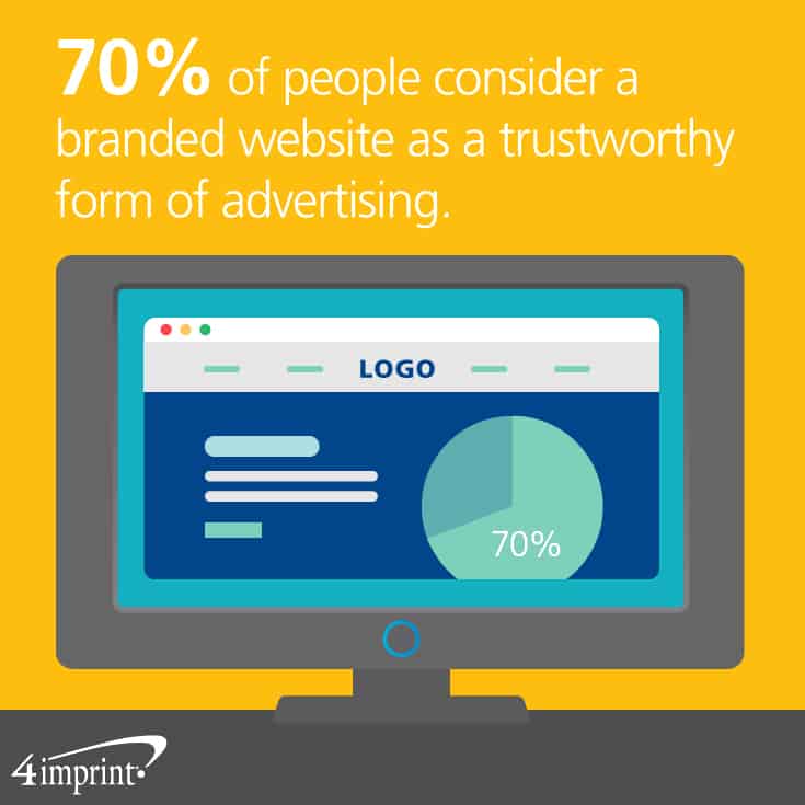 70 percent of people consider a branded website as a trustworthy form of advertising.