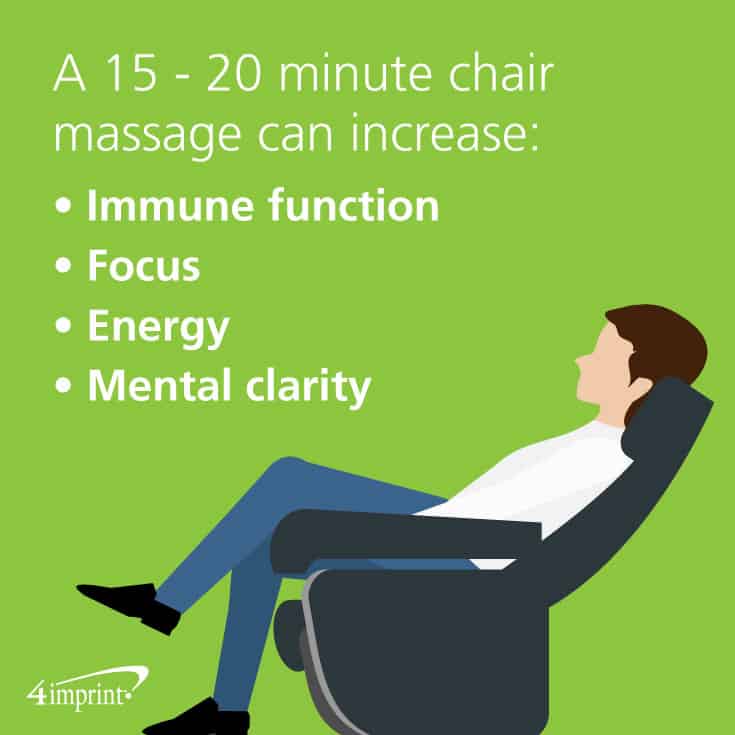 A massage chair could be an employee-reward idea for the team.