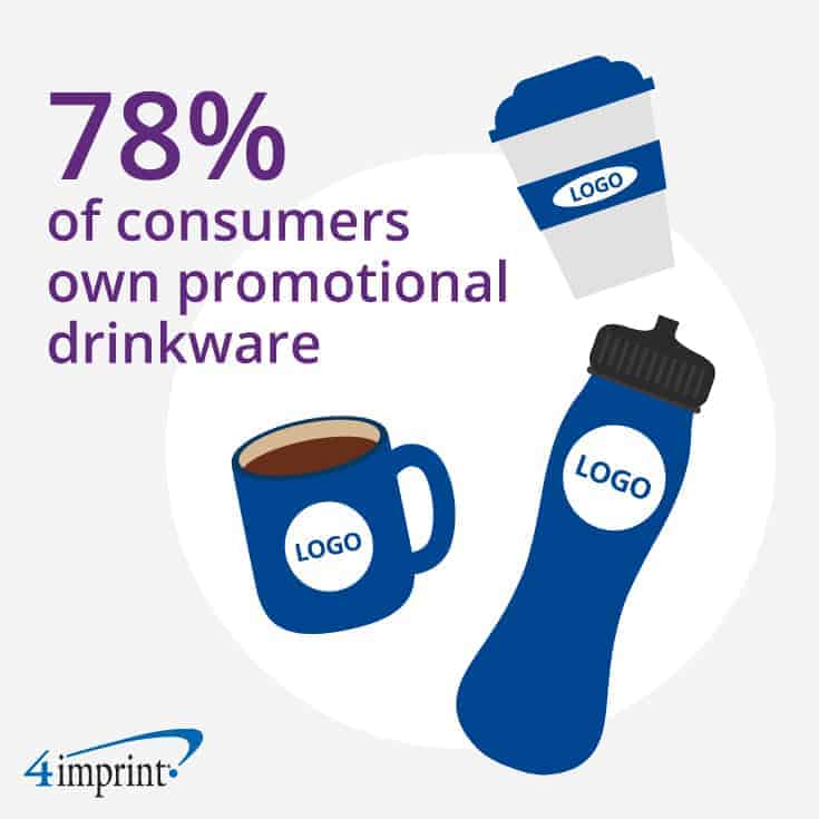 A graphic featuring different types of promotional drinkware