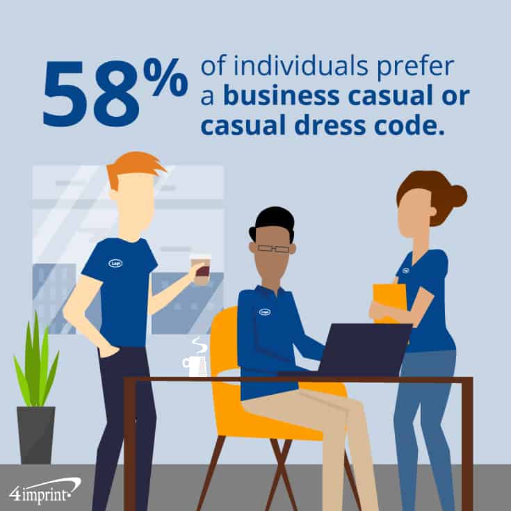 58% of individuals prefer a business casual or casual dress code.