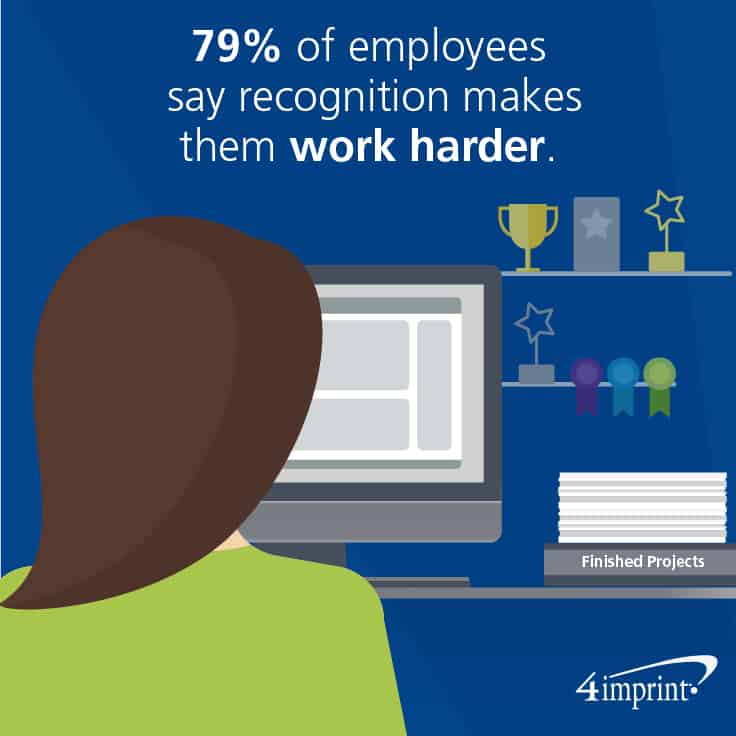 79 percent of employees say recognition makes them work harder.