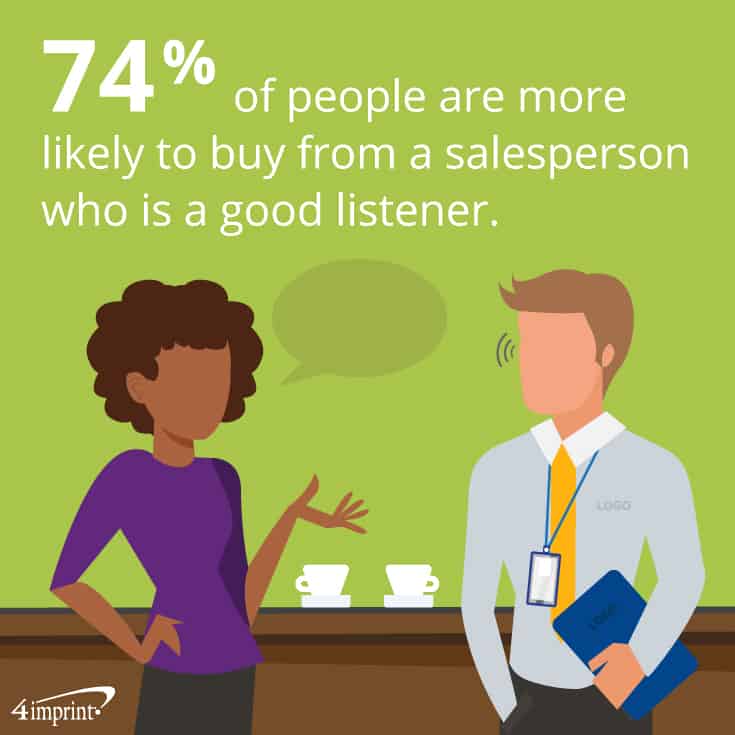 74% of people are more likely to buy from a salesperson who is a good listener. Train your sales team on effective listening and incorporate training giveaways imprinted with key takeaways.