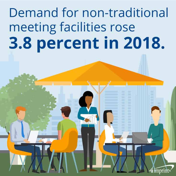 Demand for non-traditional meeting facilities rose 3.8 percent in 2018.