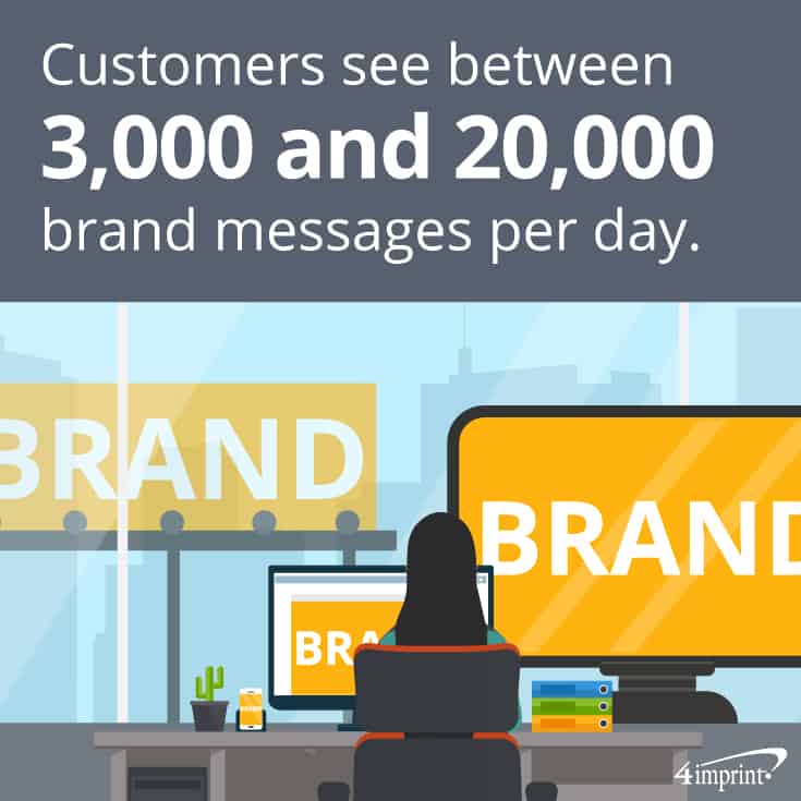 Customers see between 3,000 and 20,000 brand messages per day. 
