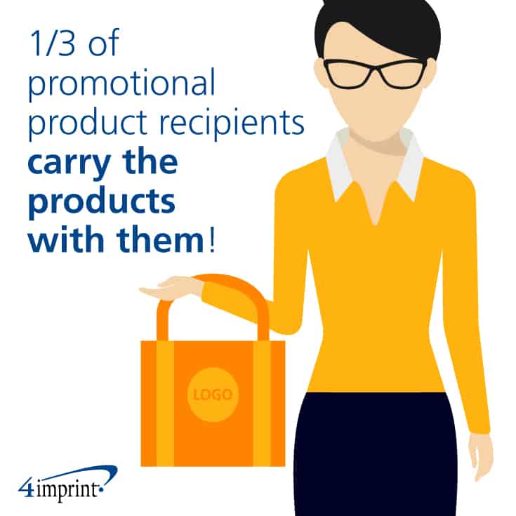 Why use promotional products? One in three carry promotional products with them.