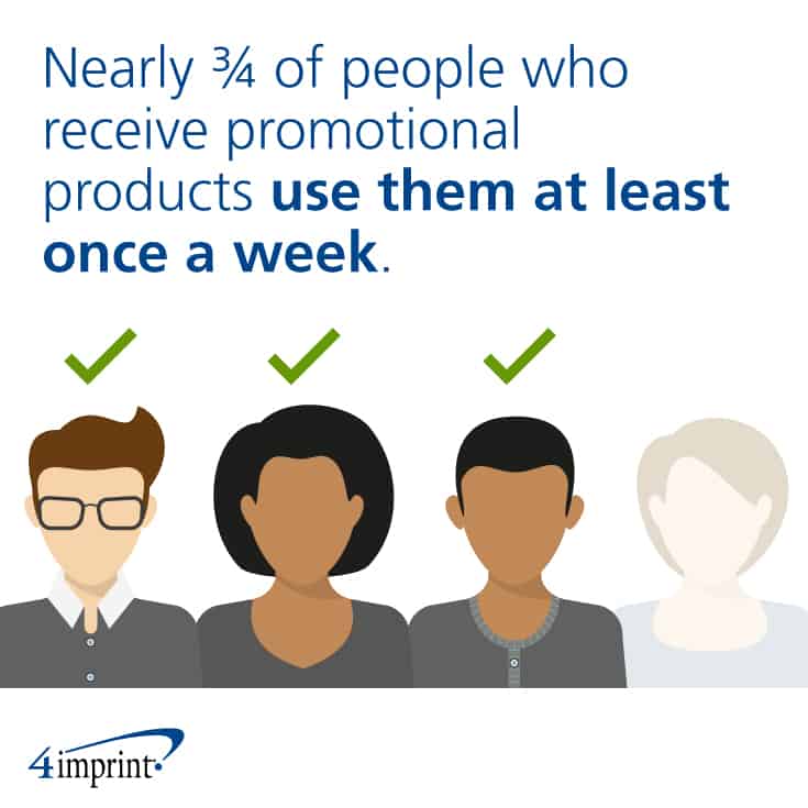 Why use promotional products? Promotional products get regular use.