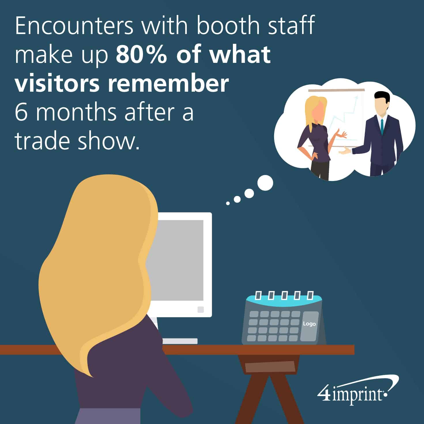 Encounters with booth staff make up 80% of what visitors remember 6 months after a trade show.