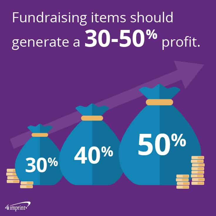 Fundraising items should generate a 30-50% profit. 