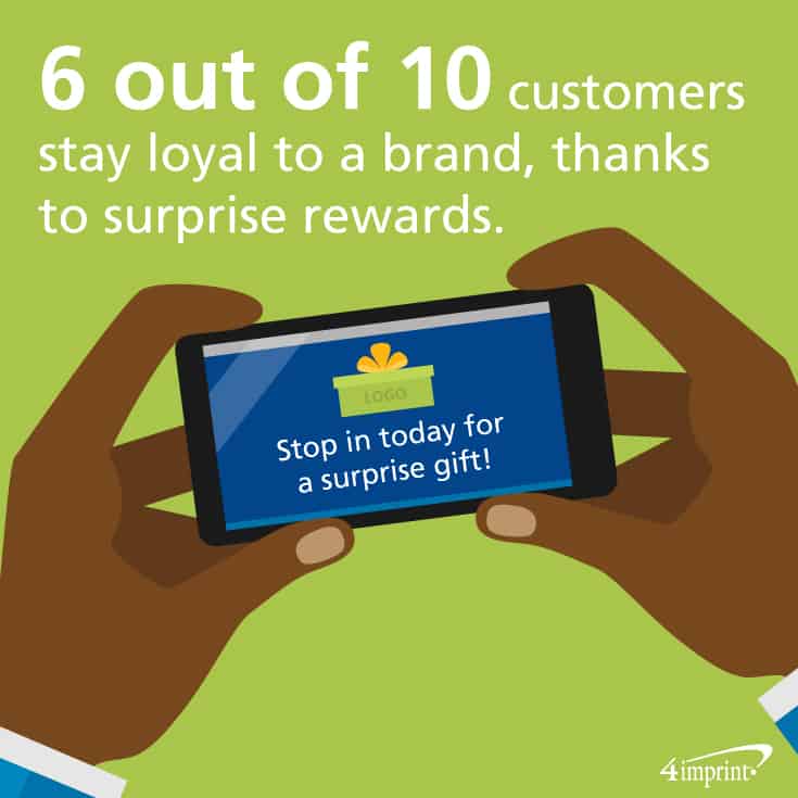 6 out of 10 customers stay loyal to a brand, thanks to surprise rewards. 